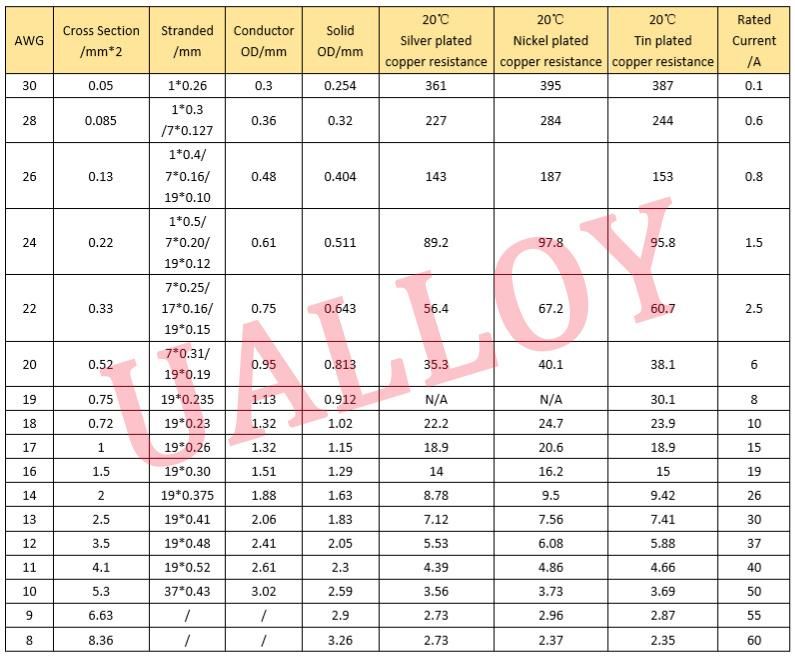 All Size Available Silver Plated Copper Resistance Rtd Cable