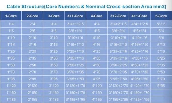 0.6/1kv 3+2 Copper Cores XLPE/PVC Power Cable