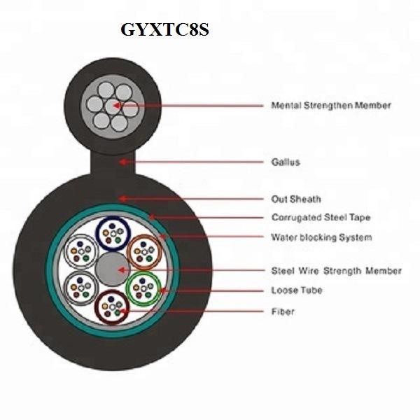 Fiber Optical Cable Figure 8 Fibra Optica Cable with Steel Messenger Gyxtc8s