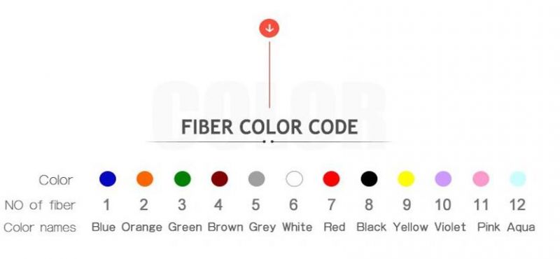 GYTS Duct Anti-Crush 144/288 Core Optical Fiber Cable