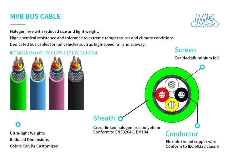 Min. 90% Shield Coverage Electric Wire Cable for High-Speed Railways and Subways
