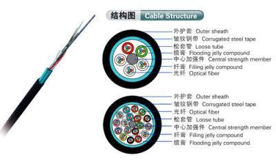 Single Mode Outdoor Armoured GYTS Cable