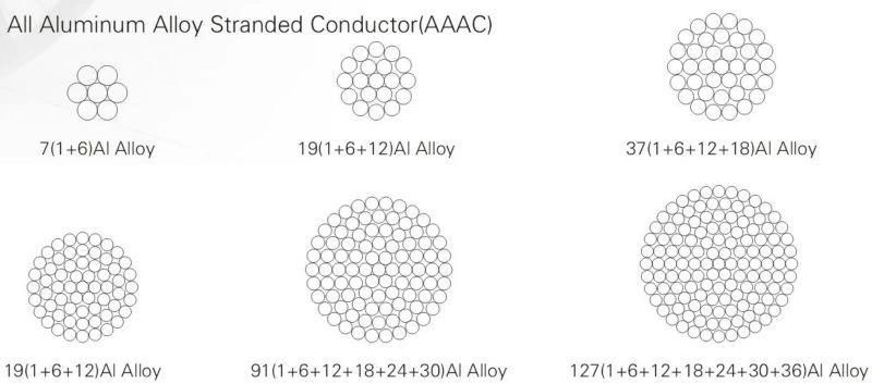 6201 Aluminium Alloy Conductor AAAC Conductor