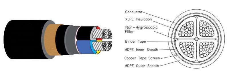 600volt Cable XLPE Insulated Copper Screened PE Sheathed 4core