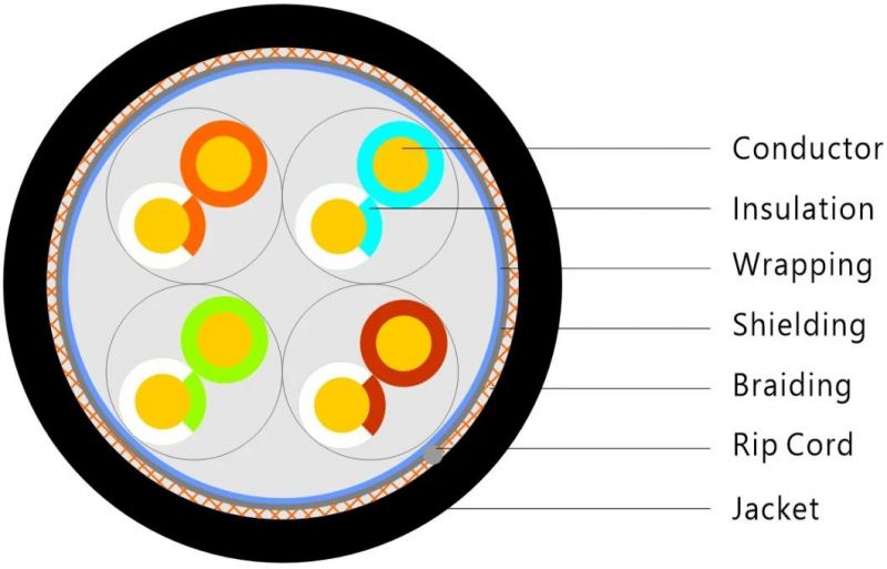 SFTP Cat5e LSZH LAN Cable Indoor Cable