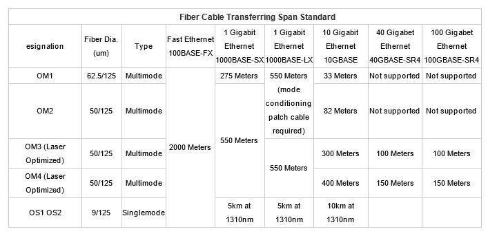 Nokia Nsn Compatible Duplex LC Cpri Waterproof Fiber Patch Cables