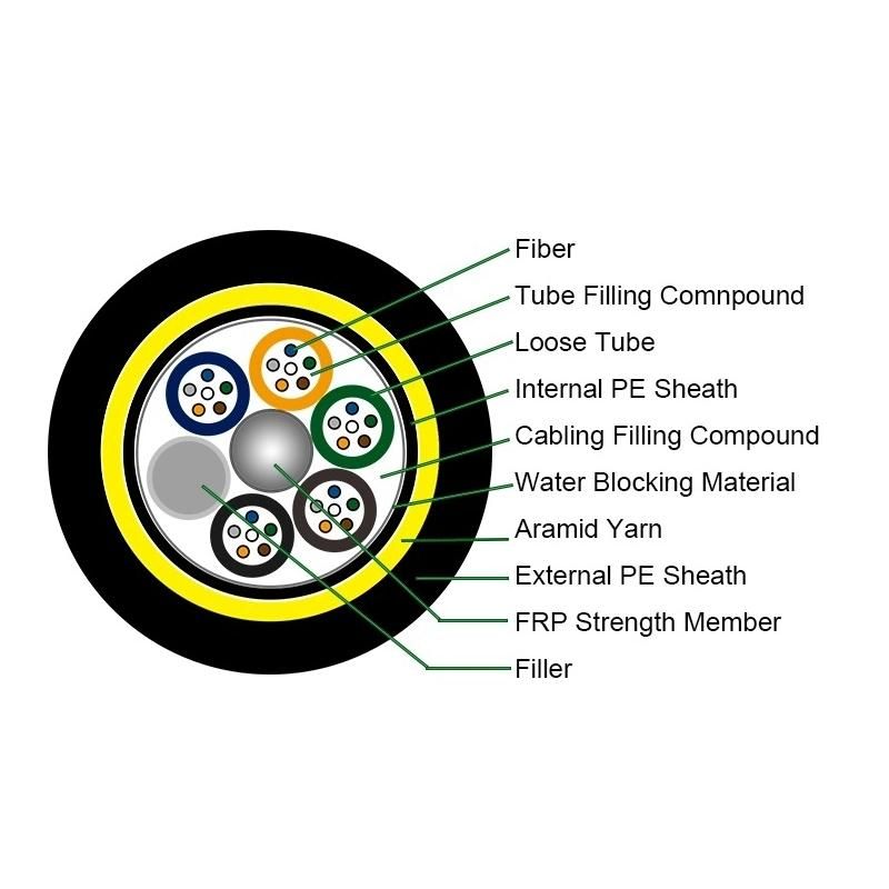 High Quality Fiber Optic Cable Self-Supporting Aerial Cable (ADSS) Optical Fiber Cable