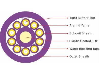 Fcj Opto Tech Distribution Tight Buffer Fiber Optic Cable (GJPFJV)