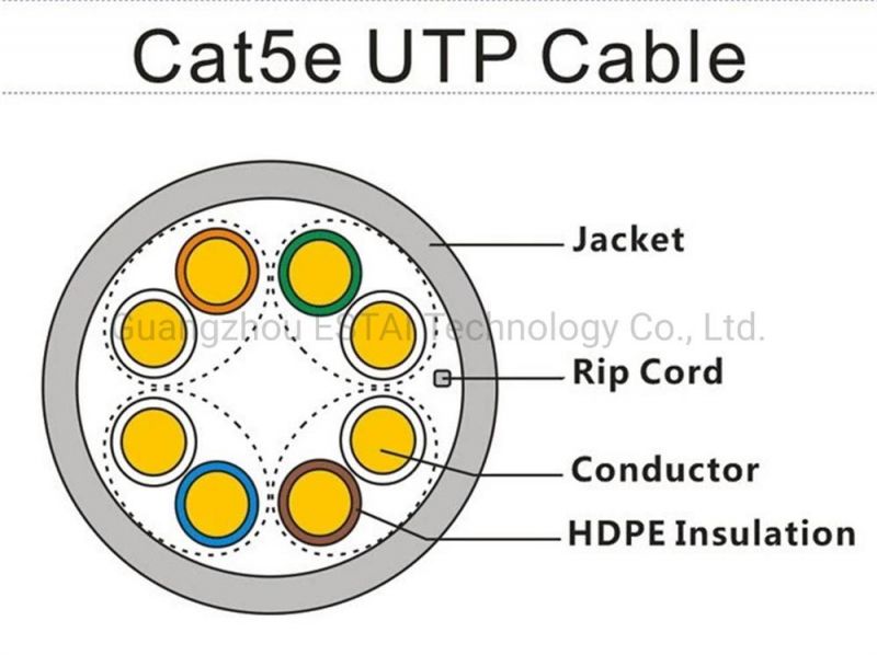 Outdoor 4 Pairs Cat5e 1000FT RJ45 Ethernet Cable Cat5 Cat 5e Category 5e UTP Network Cable