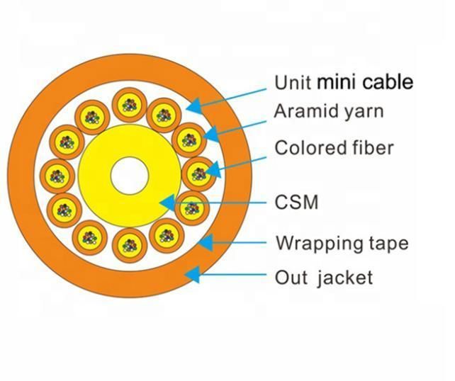 Gcyfy 1/2 /4/8/16/32/48 Cores HDPE/ PVC /PC/ PE Micro Duct Fully Dry Air Blowing Fiber Optic Cable