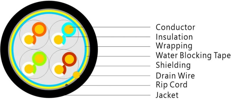 FTP Cat5e Outdoor Cable LAN Cable LAN Cable Ethernet Cable