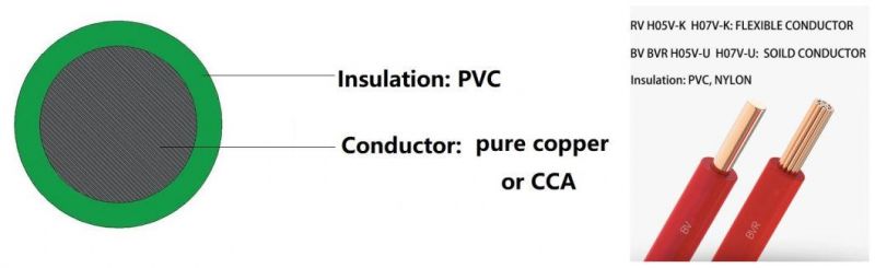 Aluminum/Copper CCA Steel Conductor PVC Nylon Electrical Cable Wire