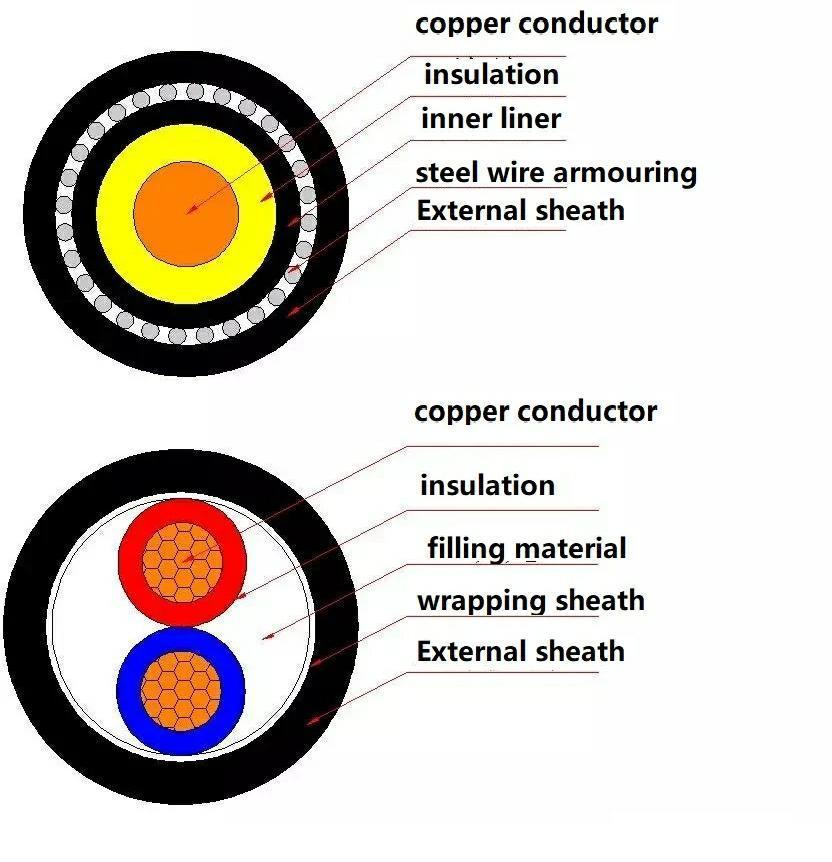 10-300mm 0.6/1kv 3.6/6kv Electrical Cable Copper Conductor 4 Cores Power Cable with Armoured