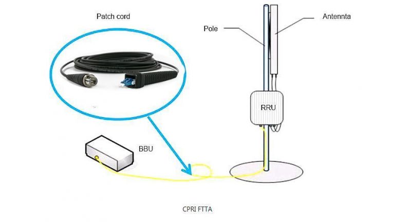 Nokia Nsn Compatible Ftta Outdoor Cpri Patch Cord with a Sealed Dust Cap