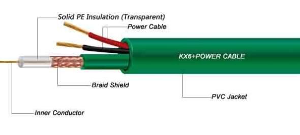Good Anti-Jamming Performance Kx7 with Power 7*0.2mm Copper Multicore Green Coaxial Cable for CCTV