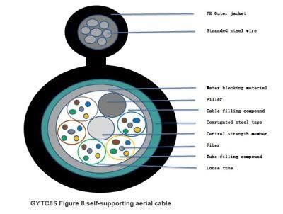 Fiber Optic Cable with 8 Shape Self Supporting Messenger GYTC8S