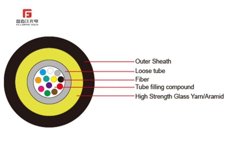 Asu80 Waterblocking Yarn GYFXTY FRP