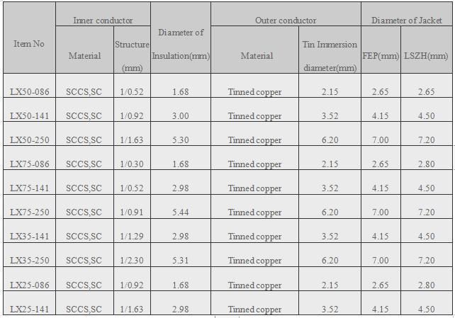 Manufacture High Temperature Semi-Flexible Coaxial Cable Lx-50-047 for Antenna System