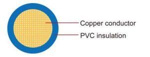 Automotive Cable Fly