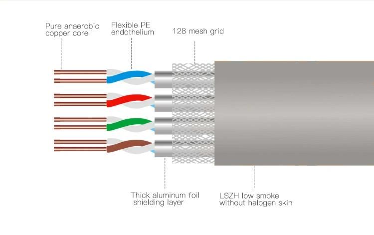 LAN Cable Outdoor ISO9001 1000FT 24AWG Easy Pull Box SFTP Cat5e