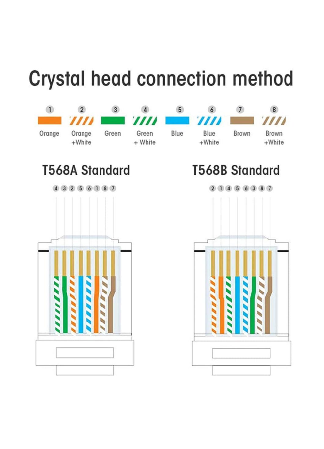 UTP Cat5e Unshielded RJ45 Connector 8p8c Modular Plug Crystal Plug