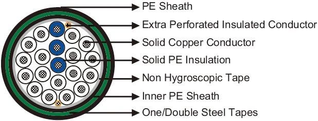 Feiya PE Insulation Steel Tape Armoured Railway Signal Cables Control Cable Electric Wire Cable