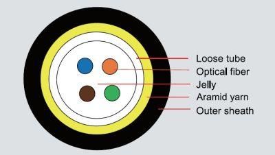 Air-Blowing Micro Cable