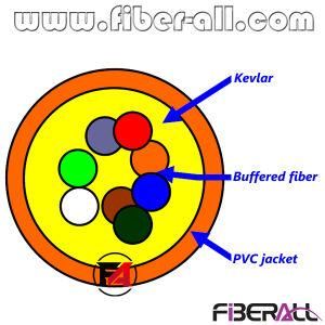 8 Fibers Indoor Distribution Optical Fiber Cable 0.9mm Simplex Bundle