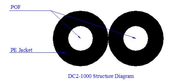 DC2-1000 Parallel Duplex Plastic Optical Cable