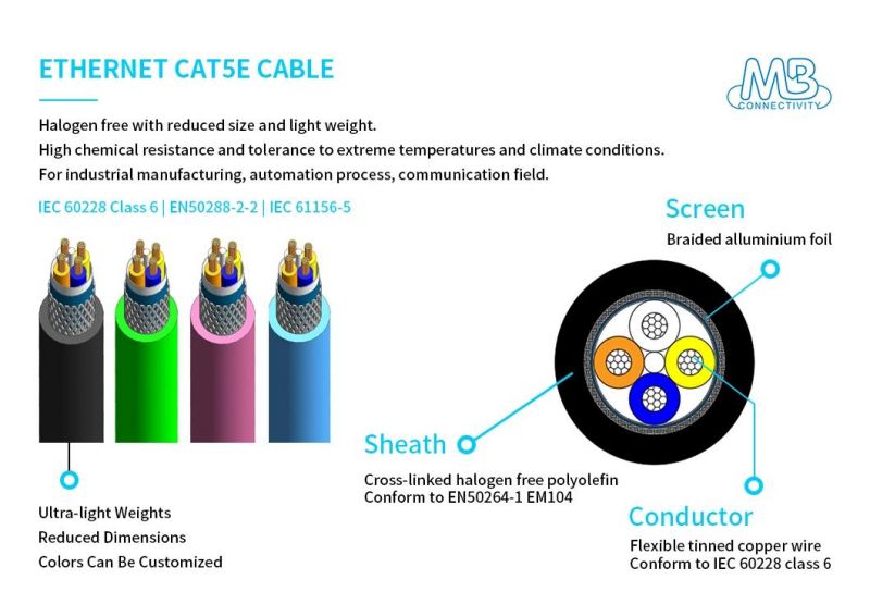 Flame Retardant Ethernet Cat5e Cables for Communication Field and Automation Process