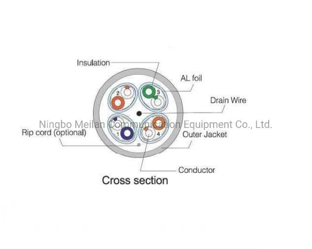 FTP SFTP Type CAT6A Customized Network Patch Cord LAN Cable SFTP Cable