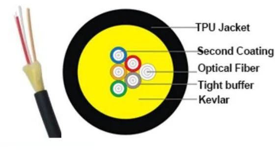 Tight-Buffered Aerial Fiber Optic Cable Gjfju PVC or TPU Jacket