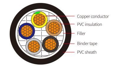 NYY PVC Insulated and Sheathed 0.6/1kV Cable