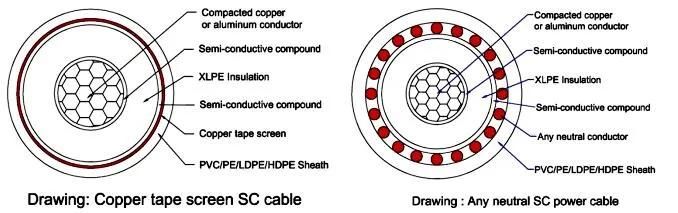 11kv XLPE Insulated Aluminum Power Cable According to NFC 33-226 Standard