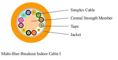 Indoor/Outdoor Fibre Optic Cable PVC/LSZH Sheath Patch Cord Cable Pigtails Cable Single Mode Multi Mode Tight Buffer