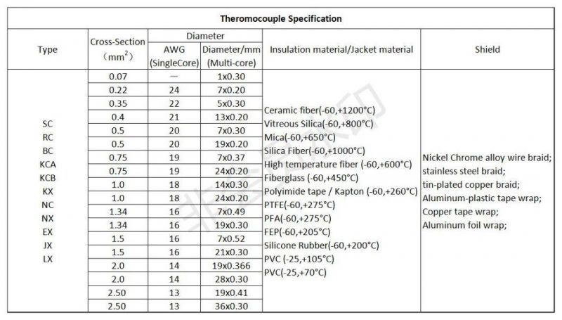 Type K Thermocouple Extension Cable ANSI IEC JIS Standard SS304 Sheath Fiberglass