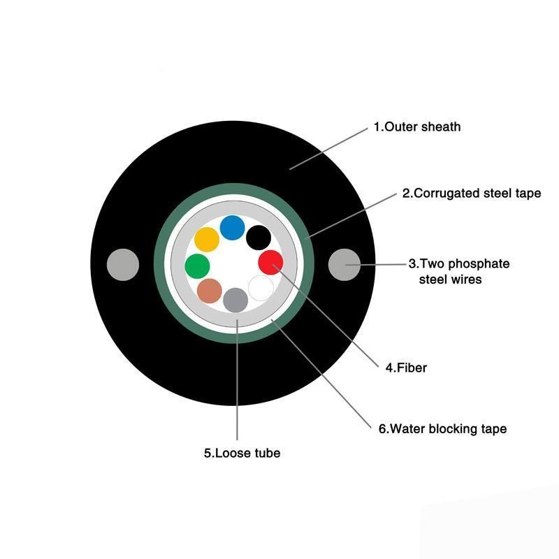 GYXTW 6 8 12 24 48 Core Outdoor Fiber Optical Cable