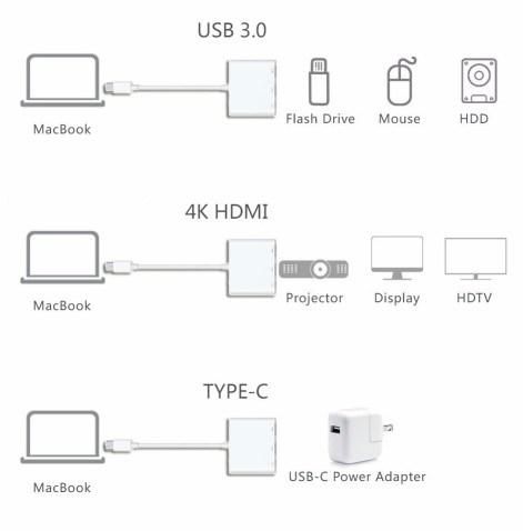 USB Type C USB 3.0 + HDMI + Type C Data Charging Adapter Cable Converter