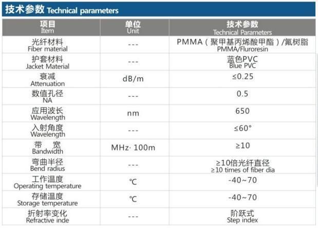 PVC Ccv Twice Sheathed POF Cable