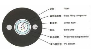 GYXTY Unitube Non-Armored Cable with China Factory High Quality