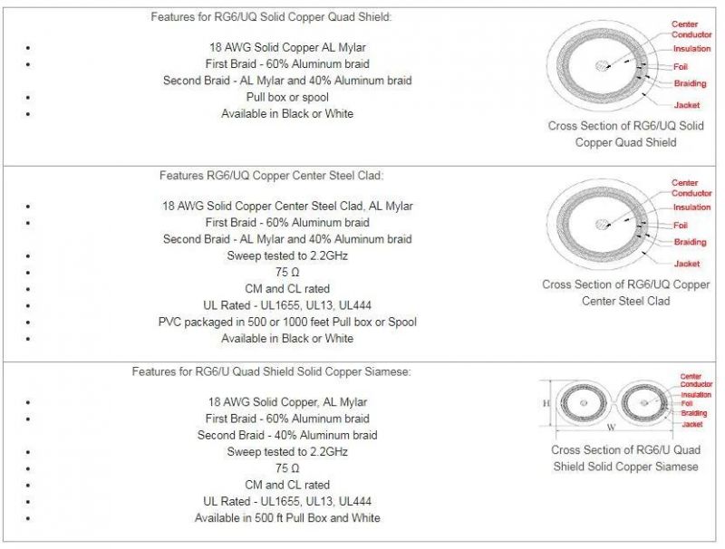 Rg6u Quad Shield Coaxial Cable