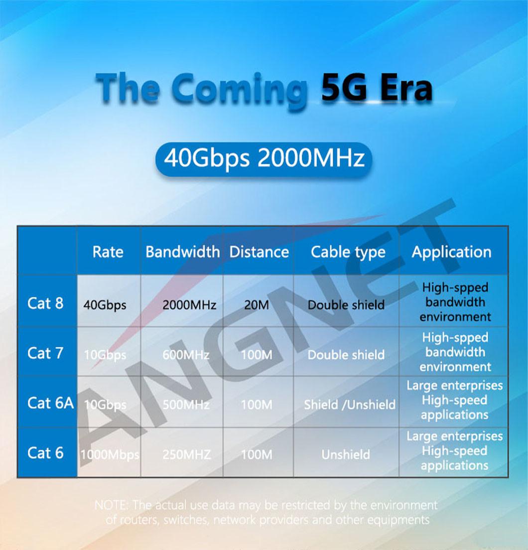 High Speed Cat8 Patch Cable 30AWG Cat8 Cable 40gbps 2000MHz Cat8 Flat Cable