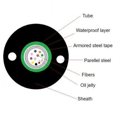 GYXTW Underground 24 Core Armoured Fiber Optic Optical Cable