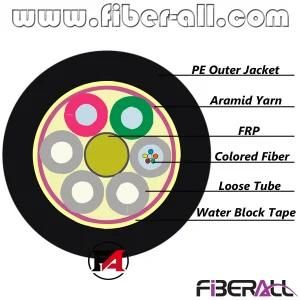 Outdoor Non-Armored GYFTY Fiber Optic Cable Stranded 12 Cores