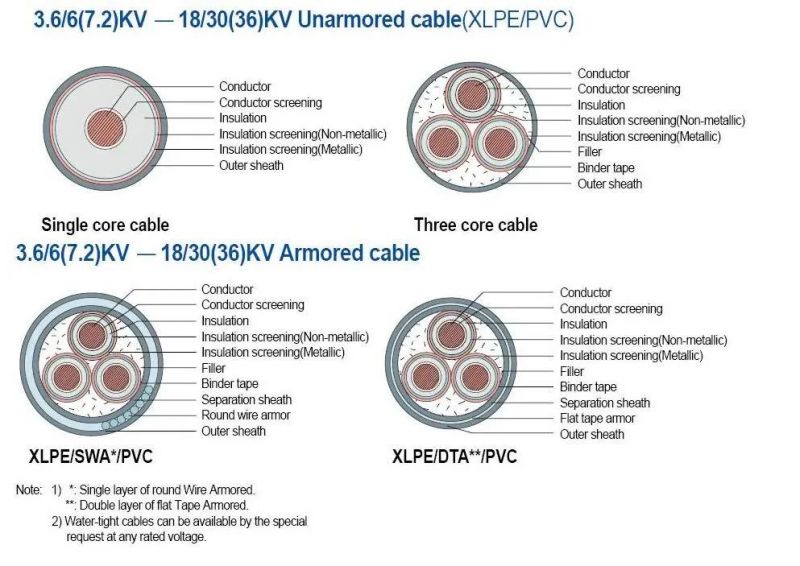 XLPE Insulation Heat Resistant XLPE/Al/PVC/Sta Steel Tape Armored Mv Power Cable