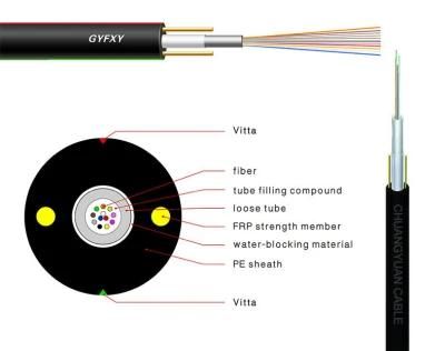 Outdoor Single Mode 8 Core Non Armoured Gyfxy Fiber Optic Cable