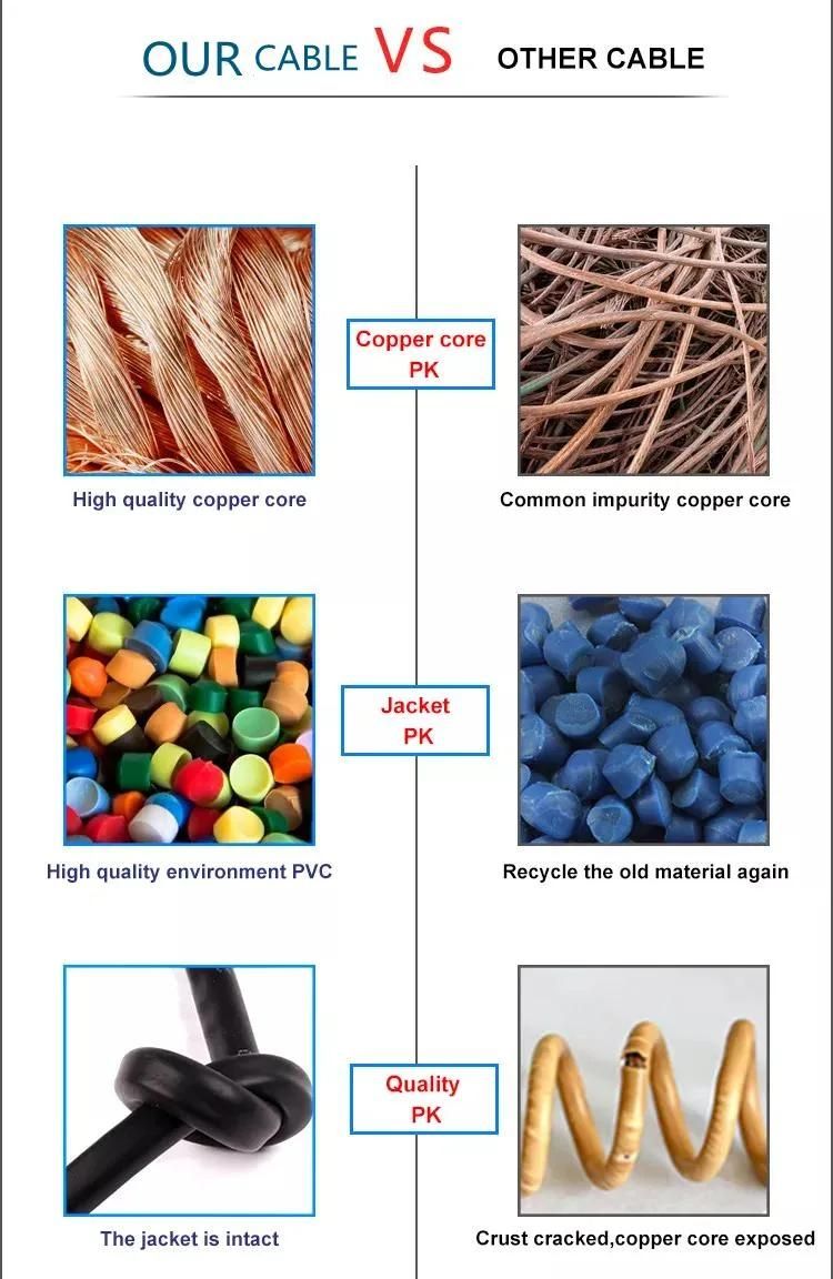 Feiya Factory Supply Competitive Price Wire and Cable for Electrical Equipment with High Quality PVC Insulated