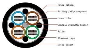 Ribbon 48core Fiber Optical Cable Outdoor Communication Ribbon Cable