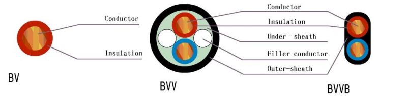 Columbia Wire 70mm2 Welding Cable