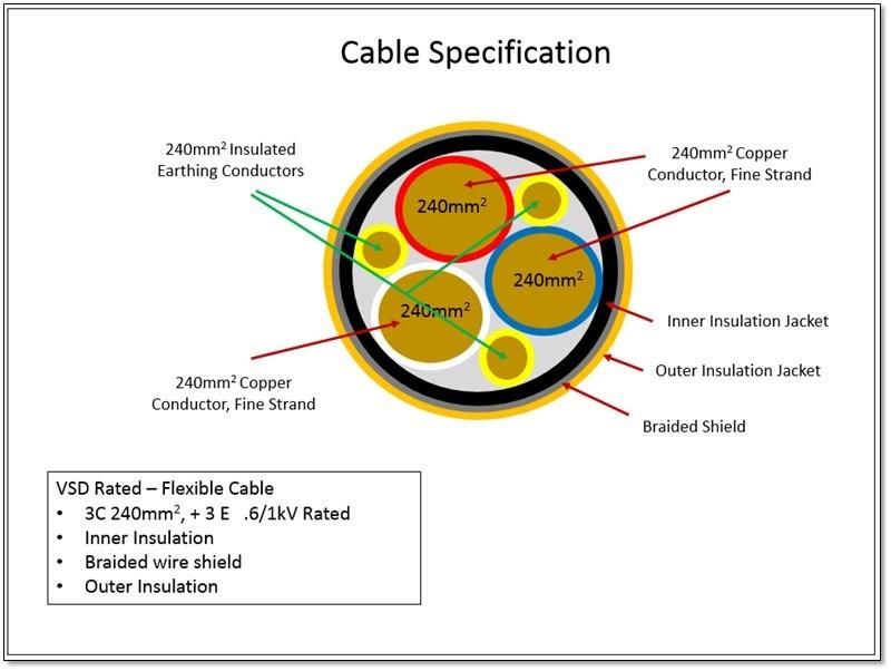 3*240+3*35 Rubber Insulated Power Cable Frequency Converter Cable VFD Cable